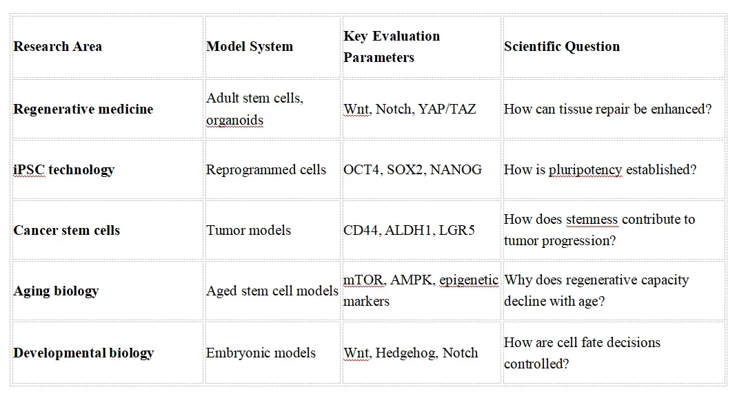 Featured Research Application Examples.webp