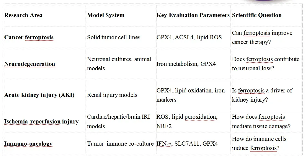 Featured Research Application Examples.webp