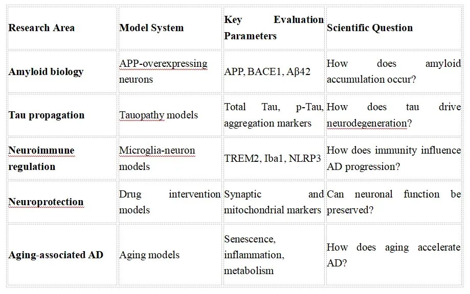 Featured Research Application Examples.webp