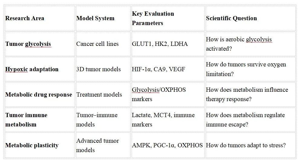 Featured Research Application Examples.webp