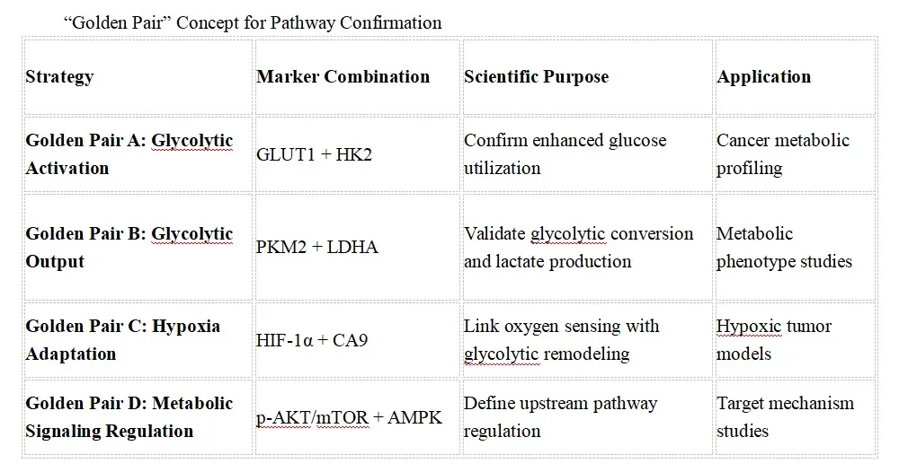 “Golden Pair” Concept for Pathway Confirmation.webp