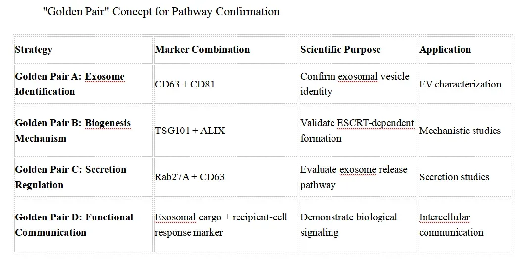 Golden Pair Concept for Pathway Confirmation.webp