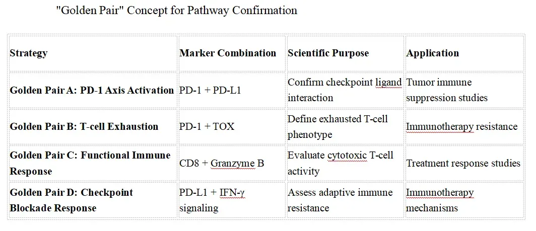 Golden Pair Concept for Pathway Confirmation.webp