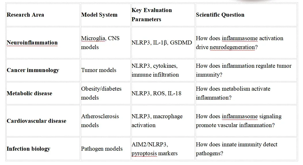 Inflammasome Signaling Research Solutions-fea.webp