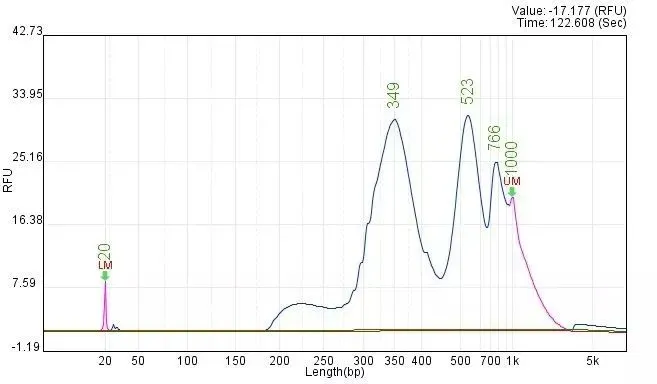 UcallM® HisMod CUT&Tag Library Fast Kit1.webp