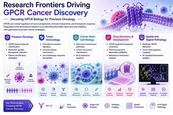 GPCR